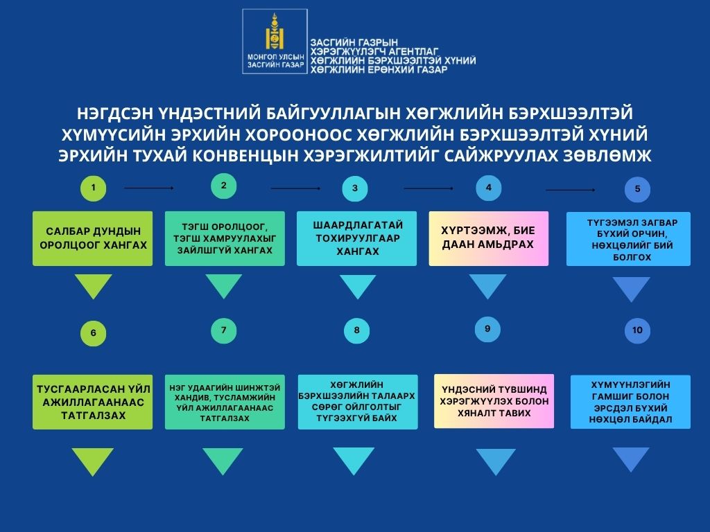 НЭГДСЭН ҮНДЭСТНИЙ БАЙГУУЛЛАГЫН ХӨГЖЛИЙН БЭРХШЭЭЛТЭЙ ХҮМҮҮСИЙН ЭРХИЙН ХОРООНООС ХӨГЖЛИЙН БЭРХШЭЭЛТЭЙ ХҮНИЙ ЭРХИЙН ТУХАЙ КОВЕНЦЫН ХЭРЭГЖИЛТИЙГ САЙЖРУУЛАХ ЗӨВЛӨМЖ
